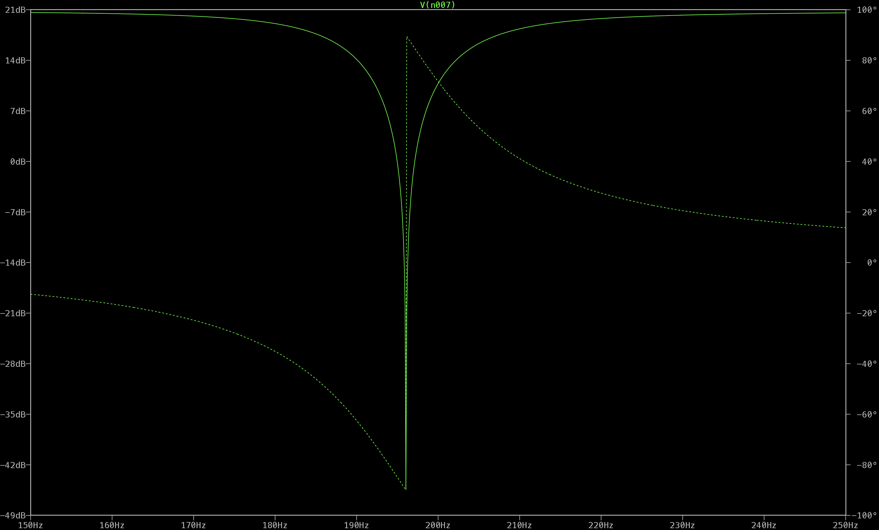 LTspice Simulation